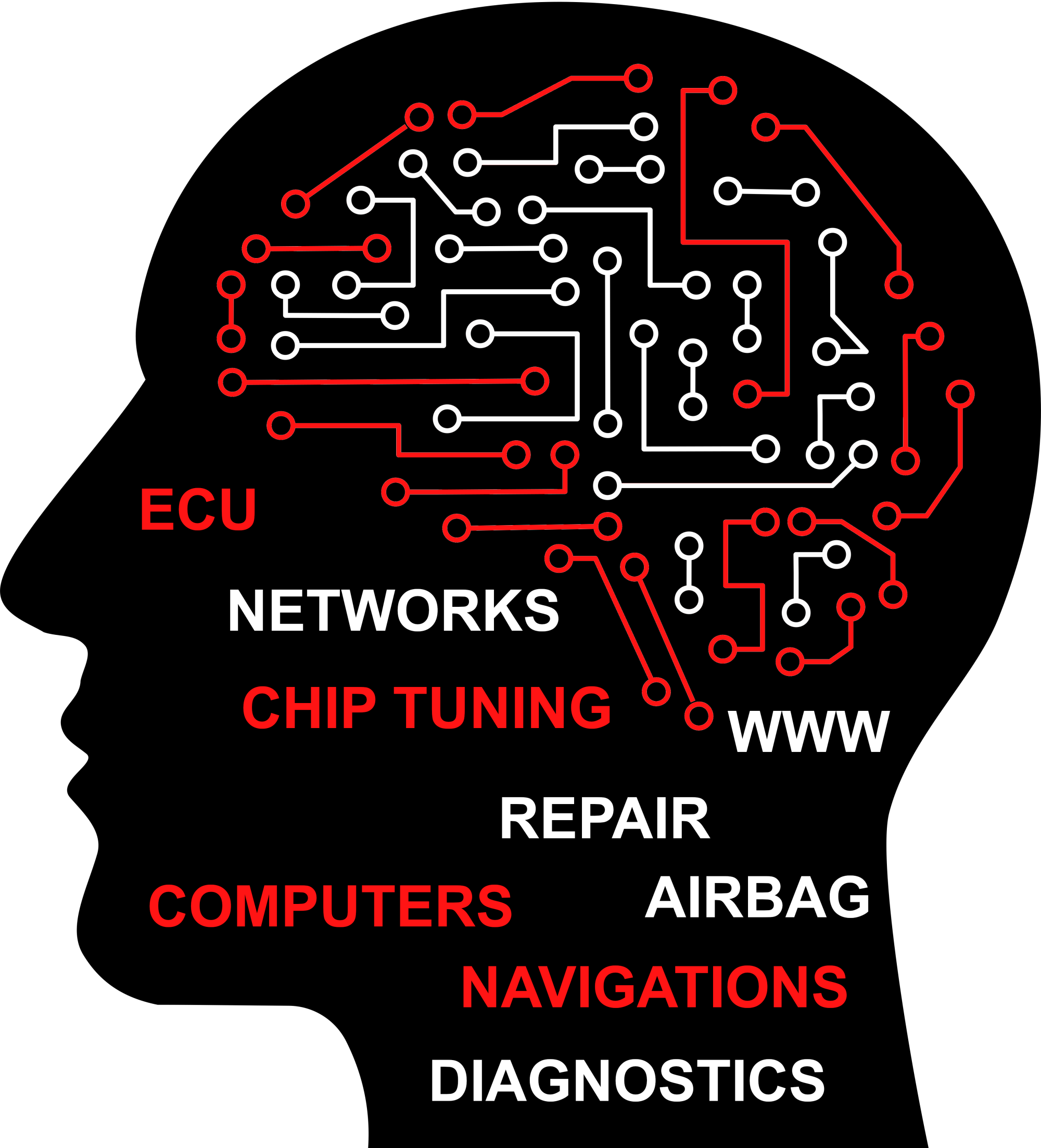 twarz-mapa-mysli